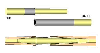 Čp